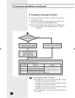 Preview for 6 page of Samsung MIM-B13A Installation Manual