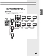 Preview for 7 page of Samsung MIM-B13A Installation Manual