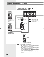 Preview for 10 page of Samsung MIM-B13A Installation Manual