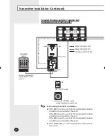 Preview for 12 page of Samsung MIM-B13A Installation Manual