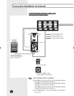 Preview for 14 page of Samsung MIM-B13A Installation Manual