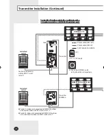 Preview for 16 page of Samsung MIM-B13A Installation Manual