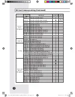 Preview for 58 page of Samsung MIM-B18BN User & Installation Manual