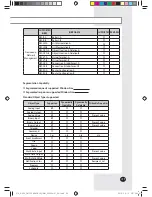 Preview for 59 page of Samsung MIM-B18BN User & Installation Manual