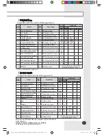 Preview for 65 page of Samsung MIM-B18BN User & Installation Manual