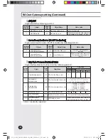 Preview for 66 page of Samsung MIM-B18BN User & Installation Manual