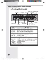 Preview for 70 page of Samsung MIM-B18BN User & Installation Manual