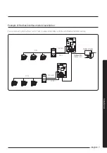 Preview for 7 page of Samsung MIM-B19N Installation Manual