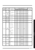 Предварительный просмотр 15 страницы Samsung MIM-B19N Installation Manual