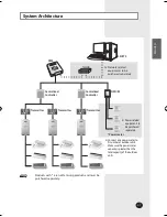 Preview for 7 page of Samsung MIM-D00 Installation Manual