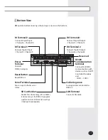 Preview for 7 page of Samsung MIM-D01AN User Manual