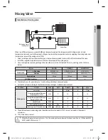 Preview for 40 page of Samsung MIM-E03*N Installation Manual