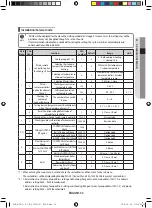 Preview for 33 page of Samsung MIM-E03*N User Manual