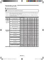 Preview for 36 page of Samsung MIM-E03*N User Manual