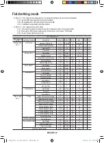 Preview for 38 page of Samsung MIM-E03*N User Manual