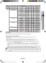 Preview for 43 page of Samsung MIM-E03*N User Manual