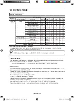 Preview for 48 page of Samsung MIM-E03*N User Manual