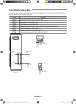 Preview for 50 page of Samsung MIM-E03*N User Manual