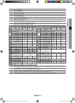 Preview for 57 page of Samsung MIM-E03*N User Manual