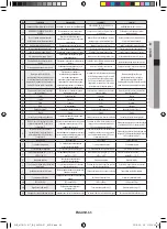 Preview for 65 page of Samsung MIM-E03*N User Manual