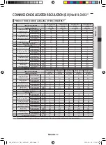 Preview for 77 page of Samsung MIM-E03*N User Manual