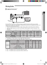 Preview for 41 page of Samsung MIM-E03 series Installation Manual