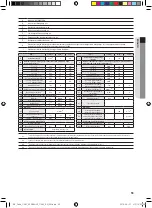 Предварительный просмотр 53 страницы Samsung MIM-E03 series Installation Manual