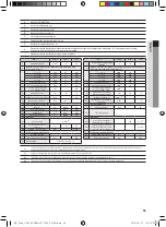 Preview for 55 page of Samsung MIM-E03 series Installation Manual