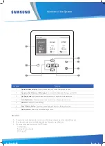 Preview for 4 page of Samsung MIM-E03CN Installation And Maintenance Manual