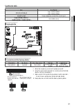 Preview for 21 page of Samsung MIM-E03CN Installation Manual