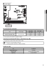 Preview for 31 page of Samsung MIM-E03CN Installation Manual