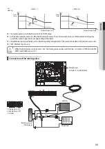 Preview for 35 page of Samsung MIM-E03CN Installation Manual