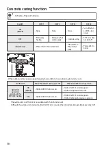 Preview for 38 page of Samsung MIM-E03CN Installation Manual