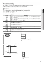 Preview for 41 page of Samsung MIM-E03CN Installation Manual