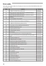 Preview for 44 page of Samsung MIM-E03CN Installation Manual