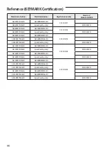 Preview for 46 page of Samsung MIM-E03CN Installation Manual