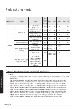 Preview for 48 page of Samsung MIM-E03CN User Manual