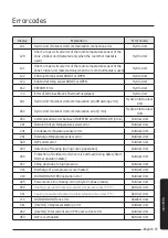 Preview for 57 page of Samsung MIM-E03CN User Manual