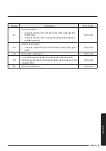 Preview for 59 page of Samsung MIM-E03CN User Manual