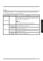 Preview for 11 page of Samsung MIM-E03EN User Manual