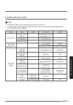 Preview for 17 page of Samsung MIM-E03EN User Manual