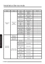 Preview for 18 page of Samsung MIM-E03EN User Manual