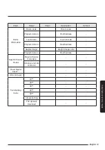 Preview for 19 page of Samsung MIM-E03EN User Manual