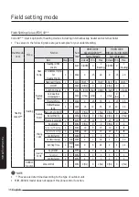 Preview for 36 page of Samsung MIM-E03EN User Manual