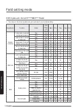 Preview for 44 page of Samsung MIM-E03EN User Manual