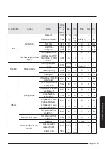 Preview for 45 page of Samsung MIM-E03EN User Manual