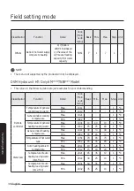 Preview for 46 page of Samsung MIM-E03EN User Manual