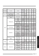 Preview for 47 page of Samsung MIM-E03EN User Manual