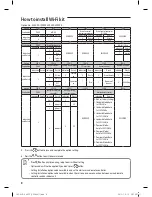 Preview for 9 page of Samsung MIM-H02 User & Installation Manual