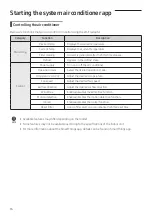 Preview for 16 page of Samsung MIM-H04U User & Installation Manual